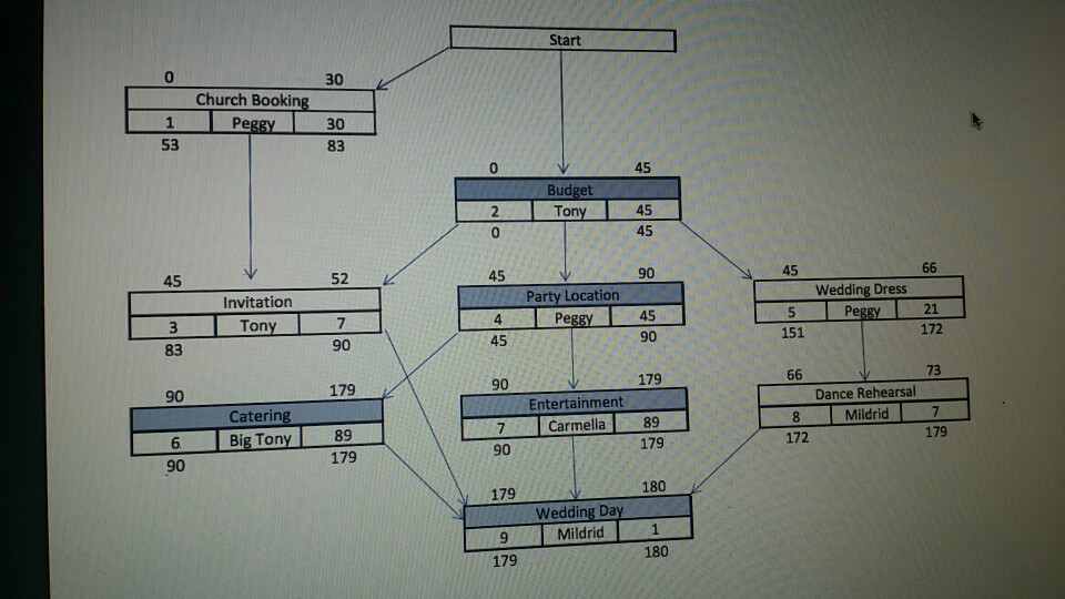 The wedding case study tony and peggy sue picture