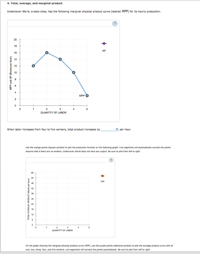 Solved: . Total, Average, And Marginal Product Undercover ... Solved: . Total, Average, And Marginal Product Undercover ...