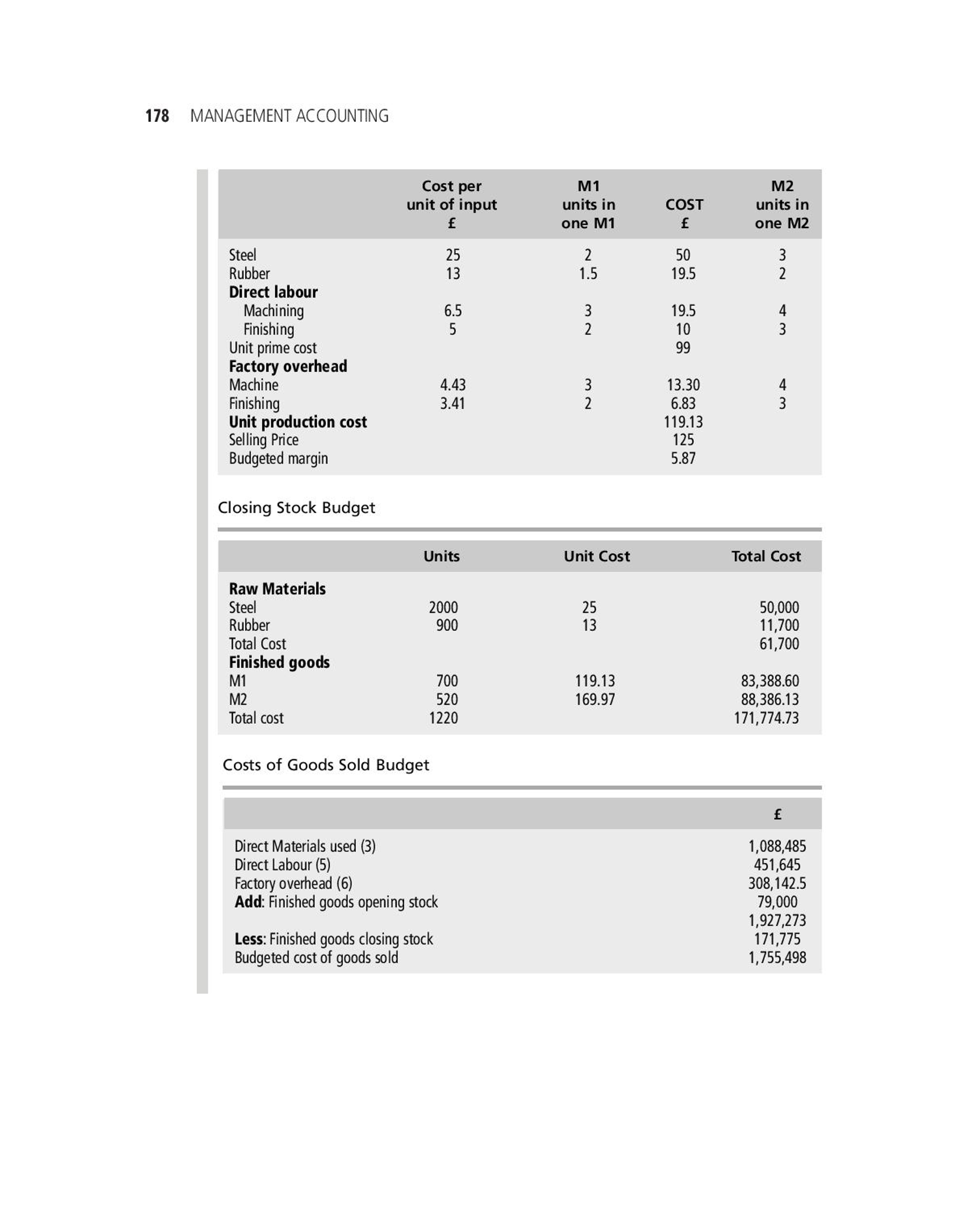 Solved 172 Management Accounting From Book Management Acc