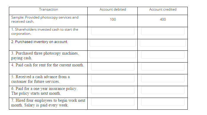 Chart Of Accounts Policy
