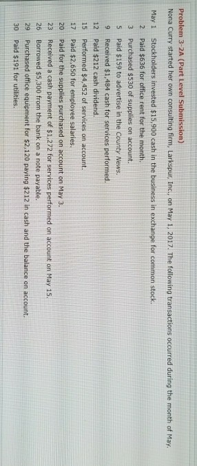 Problem 3-2a (part level submission) nona curry started her own consulting firm, larkspur, inc, on may 1, 2017. the following transactions occurred during the month of may. may 1 stockholders invested $15,900 cash in the business in exchange for common stock. 2 paid $636 for office rent for the month. 3 purchased $530 of supplies on account. 5 paid $159 to advertise in the county news. 9 received $1,484 cash for services performed. 12 paid $212 cash dividend. 15 performed $4,452 of services on account. 17 paid $2,650 for employee salaries. 20 paid for the supplies purchased on account on may 3. 23 received a cash payment of $1.272 for services performed on account on may 15 26 29 30 borrowed $5,300 from the bank on a note payable. purchased office equipment for $2,120 paying $212 in cash and the balance on account. paid $191 for utilities.