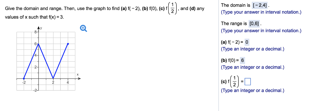 The Domain Is 2 4 Type Your Answer In Interval Chegg Com