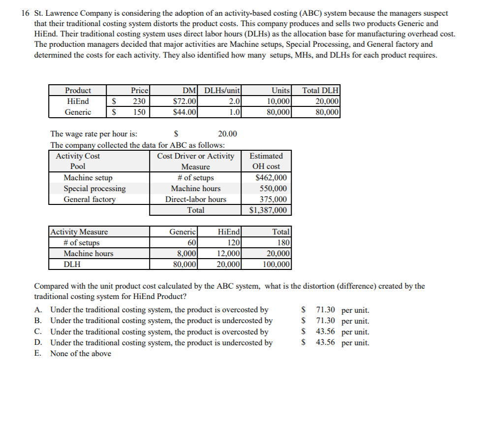 Differences Between Activity-Based Costing (ABC) Adopters and ABC