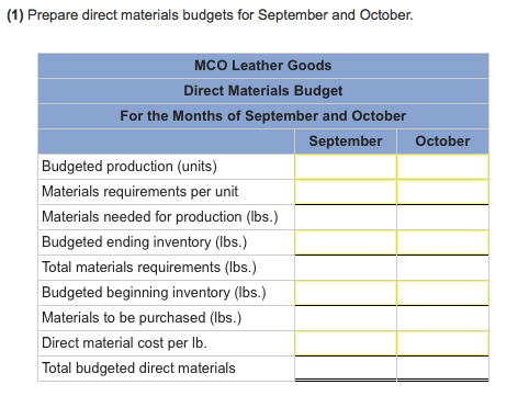 (1) prepare direct materials budgets for september and october. mco leather goods direct materials budget for the months of september and october september october budgeted production (units) materials requirements per unit materials needed for production (bs.) budgeted ending inventory (lbs.) total materials requirements (ibs.) budgeted beginning inventory (ibs.) budgeted beginning inventory (bs.) materials to be purchased (ibs.) direct material cost per lb total budgeted direct materials