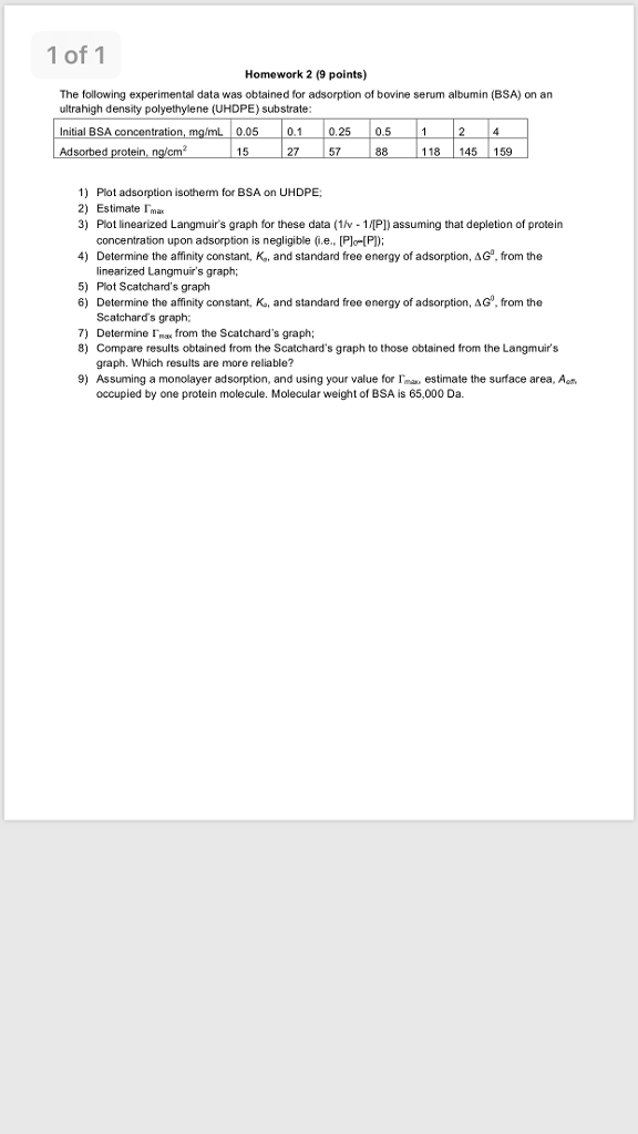 Adsorption isotherm experiment picture