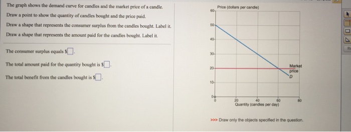 Solved The Graph Shows The Demand Curve For Candles And The Chegg Com