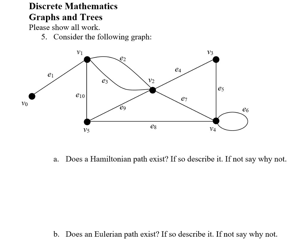 Math graphs. Discrete Math. Композиция графиков дискретная математика. Graphs in Math. Диаграмма Мура дискретная математика.