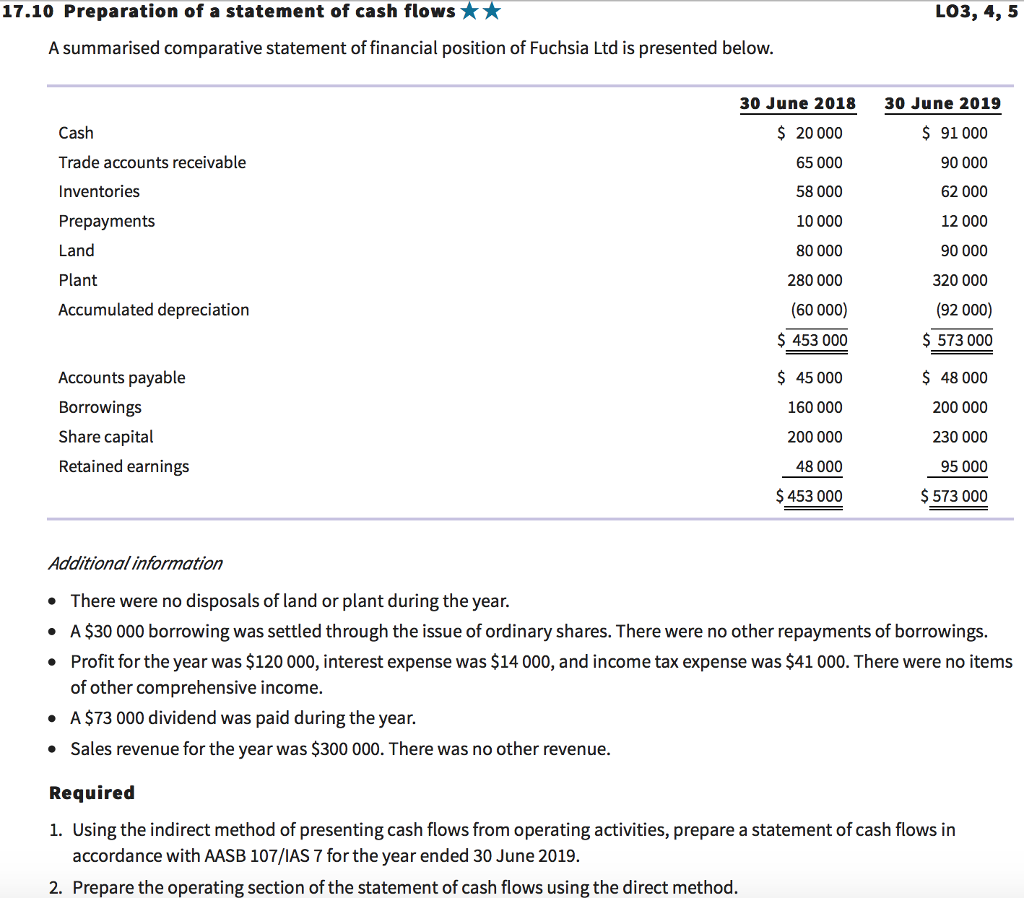 solved required part 2 only prepare cash flows from ope cash flow from operating activities
