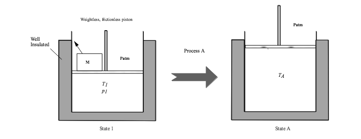 Four processes are shown on the left hand side of this page. Each processes occurs in a well...-1