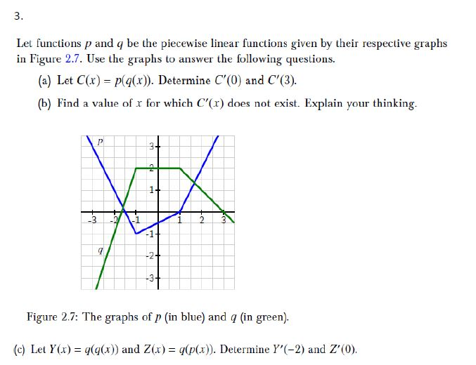 Solved Let Functions P And Q Be The Piecewise Linear Func Chegg Com