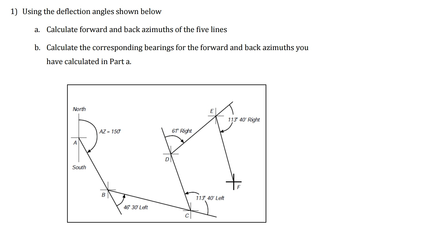 Solved: Using The Deflection Angles Shown Below Calculate ...