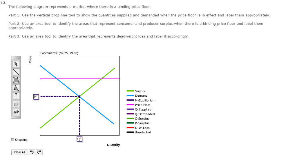 Solved The Following Diagram Represents A Market Where Th