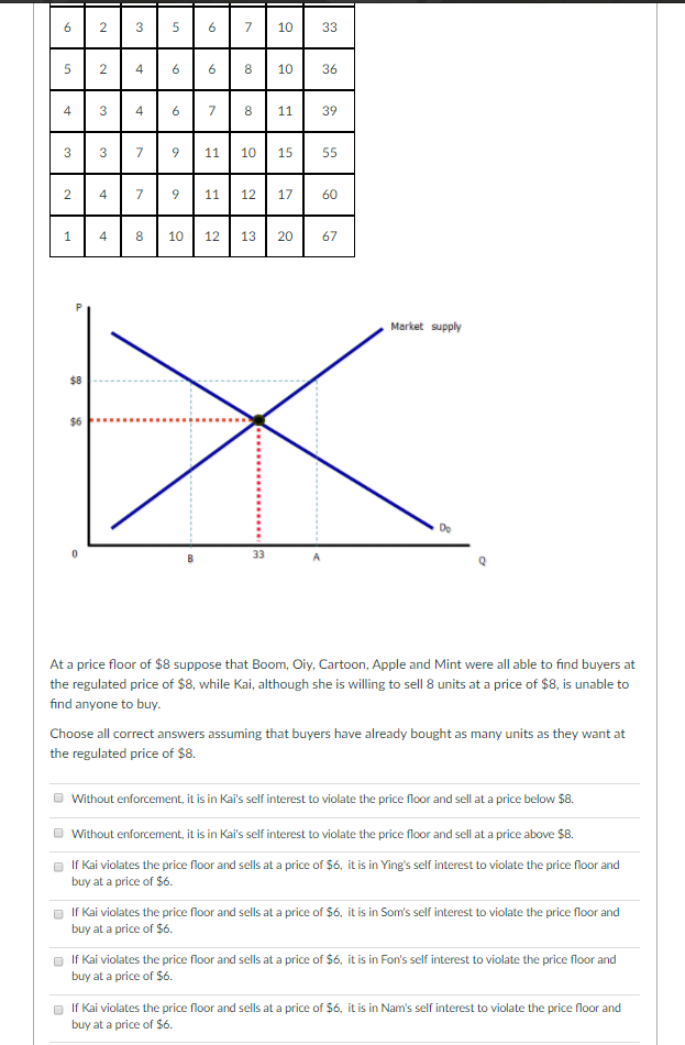 Solved Dquestion 16 15 Pts The Key To Understanding The E