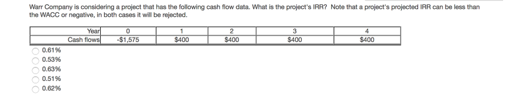 Warr Pany Is Considering A Project That Has The Chegg 