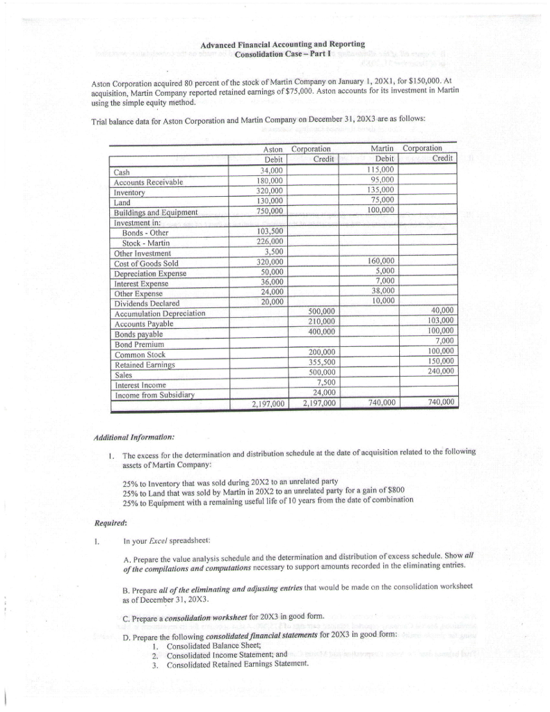 Advanced Financial Accounting and Reporting Consolidation Case- Part I Aston Corporation acquired 80 percent of the stock of Martin Company on January 1, 20X1, for $150,000. At acquisition, Martin Company reported retained earnings of $75,000. Aston accounts for its investment in Martin using the simple equity method. Trial balance data for Aston Corporation and Martin Company on December 31, 20X3 are as follows: Martin C ration Aston Debit 4,000 180,000 320,000 130,000 750,000 ation Credit Debit 115,000 95,000 135,000 75,000 100,000 Credit Cash Accounts Receivable In Land Buildings and Equipment Investment in: 103,500 226,000 3,500 Bonds Other Stock Martin Other Investment Cost of Goods Sold 50,000 36,000 24,000 20,000 160,000 5,000 7,000 38,000 ation Ex Interest Expense Other Expense Dividends Declared Accumulation De Accounts Payable Bonds payable Bond Premium Common Stock Retained Earnin Sales Interest Income Income from Subsidiar 10, 40,000 103,000 00,000 7,000 100,000 150,000 240,000 500,000 210,000 400,000 ation 200,000 500 7,500 24,000 2,197,000 2,197,000 740.000 740,000 Additional Information: The excess for the determination and distribution schedule at the date of acquisition related to the following assets of Martin Company: I. 25% to Inventory that was sold during 20X2 to an unrelated party 25% to Land that was sold by Martin in 20X2 to an unrelated party for a gain of $800 25% to Equipment with a remaining useful life of 10 years from the date of combination Required: I. n your Excel spreadsheet: A. Prepare the value analysis schedule and the determination and distribution of excess schedule. Show all of the compilati ons and computations necessary to support amounts recorded in the eliminating entries. all of the eliminating and adjusting entries that would be made on the consolidation worksheet as of December 31, 20X3. C. Prepare a consolidation worksheet for 20X3 in good form. D. Prepare the following consolaed financial statements for 20X3 in good form 1. 2. 3. Consolidated Balance Sheet; Consolidated Income Statement; and Consolidated Retained Earnings Statement.