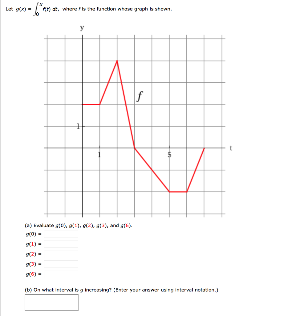 Solved Let G X F T Dt Where F Is The Function Whose Gr Chegg Com