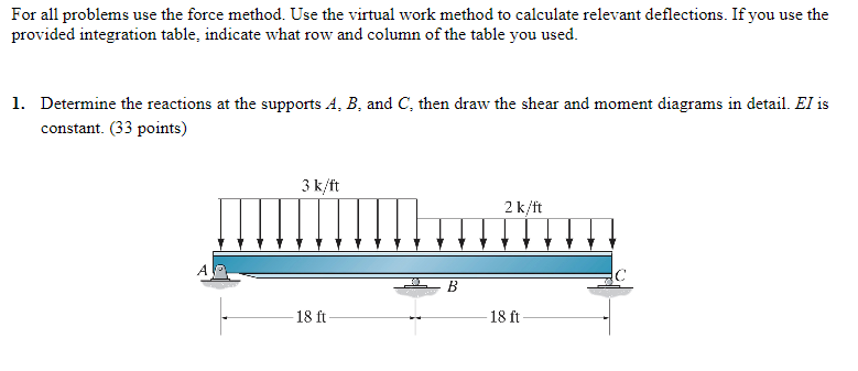 For all problems use the force method. Use the virtual work method to calculate relevant deflections. If you use the provided integration table, indicate what row and column of the table you used. 1. Determine the reactions at the supports A, B, and C, then draw the shear and moment diagrams in detail. El is constant. (33 points) 3 k/ft 2 k/ft 18 ft 18 ft