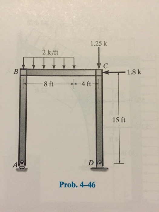 Draw the shear and moment diagrams for each member