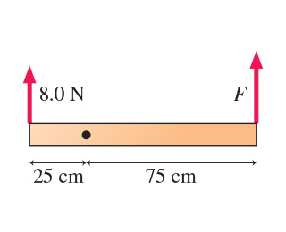 What Is The Torque On The Bar Shown In Figure 1 Chegg 