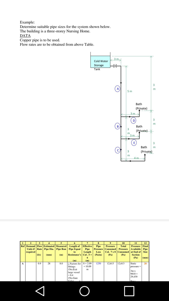 Example: Determine suitable pipe sizes for the system shown below. The building is a three-storey Nursing Home DATA Copper pipe is to be used Flow rates are to be obtained from above Table Cold Water Storage Tank 5 m Bath Private Bath 3 Private Bath m 3 (Private) Ref Demand Flo Estimated Measured Length of Effective Pipe Pressure Total Pressu Final Consumed Pressure Units if Rate Pipe D Pipe Ru Pipe Equal Pipe able Pipe Length Col. 7x 8 Consumed at End o requi Resistance Col ,5 Palm) Section mm) 0,9 8.0 Factors for 8+ 209 2613 28 0.09 fittings: No,Exi 3m x large vessel 29.430 No,Gate