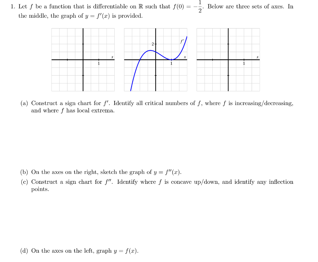 Solved 1 Let F Be A Function That Is Differentiable On R