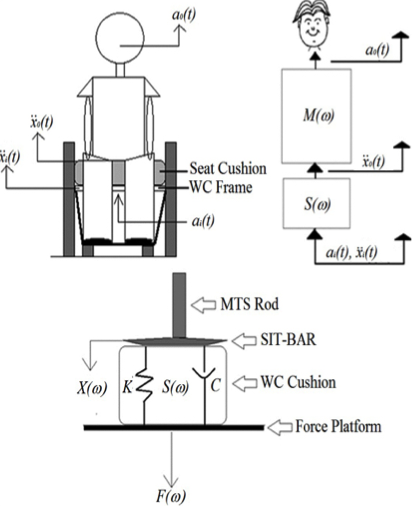 Laplace Problem 2 Try To Solve This Problem By Ma