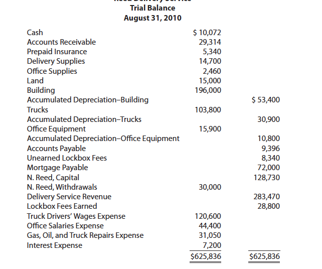 Assume That Above Trial Balance Is An Unadjusted And Chegg Com
