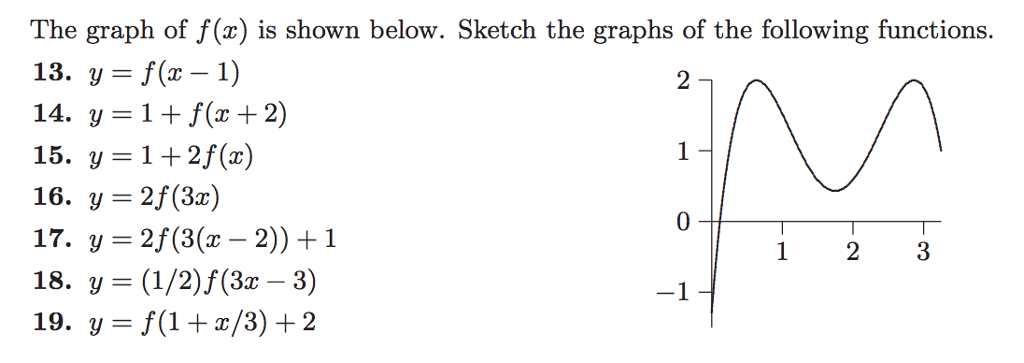 Solved The Graph Of F Is Shown Below Sketch The Graphs Chegg Com