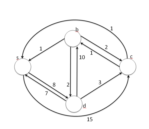 10 15