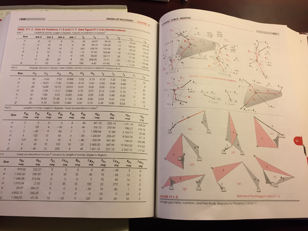 t 4 design of machinery table p 3 data for problems 5 and 7 (see figure 2 for nomenclature) lengths in inches, angle degrees, angu nink 2 mnik 3 link 4 24.97 91.82 23 9.0 angular velocity m odaac mass in blobs, moment of inertia in blob-ina, torque n bin row 5.62 3.50 0.002 0.02 0,10 0.10 0.20 0.50 0.3 7.60 0050 0.10 20 0.20 0.40 o.40 0.07 0.30 0.60 engms h hches, angles in degrees, inearoccelerations g2 801.00 222.14 691.19 232.86 985.27 194.75 37,85 30 200.87 22043 4 543.06 81.15 0.5 75 341.42 749.97 295.98 25 2 403.00 347 12054.20 310.22 2562.10 77.22 linear accelerations n invec2.torcesinib, lengths in inches, ongies in degrees p3 ps pa 979.02 30 i 446.58 316.06 45 510.34 80 69.07 286.97 4 820.72 242.25 284.55 rce analysis and tree sketches of the inkoges in lable p figure p 11-2 age geometry, notation, and free-body diagrams for problems 11-51011-1 11