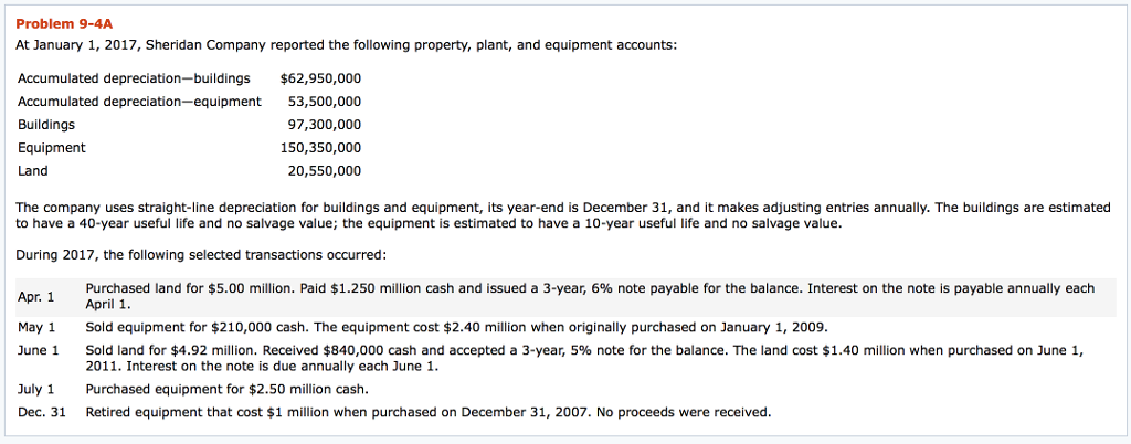 Problem 9-4a at january 1, 2017, sheridan company reported the following property, plant, and equipment accounts: accumulated depreciation-buildings $62,950,000 accumulated depreciation-equipment 53,500,000 buildings equipment land 97,300,000 150,350,000 20,550,000 the company uses straight-line depreciation for buildings and equipment, its year-end is december 31, and it makes adjusting entries annually. the buildings are estimated to have a 40-year useful life and no salvage value; the equipment is estimated to have a 10-year useful life and no salvage value during 2017, the following selected transactions occurred: purchased land for $5.00 million. paid $1.250 million cash and issued a 3-year, 6% note payable for the balance. interest on the note is payable annually each apr.1 april 1 may 1 sold equipment for $210,000 cash. the equipment cost $2.40 million when originally purchased on january 1, 2009 june 1 sold land for $4.92 million. received $840,000 cash and accepted a 3-year, 5% note for the balance. the land cost $1.40 million when purchased on june 1 2011. interest on the note is due annually each june 1. july 1 purchased equipment for $2.50 million cash dec. 31 retired equipment that cost $1 million when purchased on december 31, 2007. no proceeds were received.