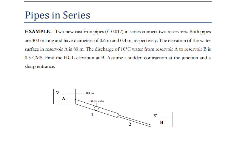 Solved Two New Cast Iron Pipes F 0 017 In Series Connect Chegg Com