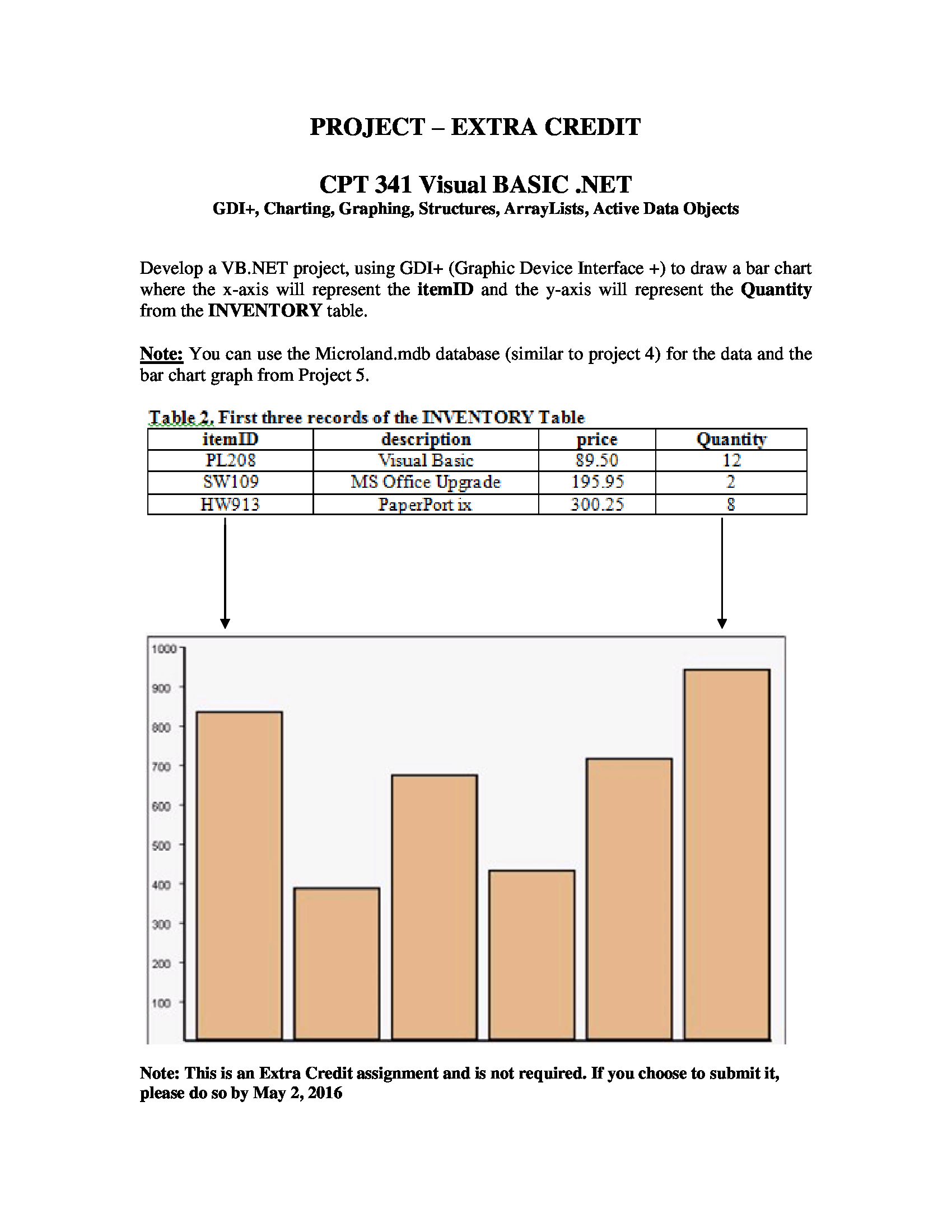 Vb Net Bar Chart