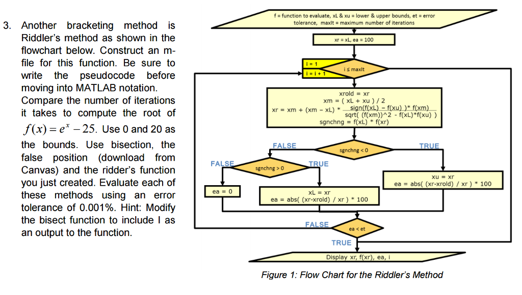 File function. Matlab flowchart. Метод дихотомии матлаб. Поиск экстремума методом золотого сечения матлаб блок схемы. Use method.