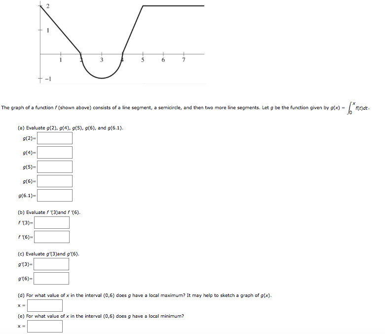 Solved The Graph Of A Function F Shown Above Consists O Chegg Com