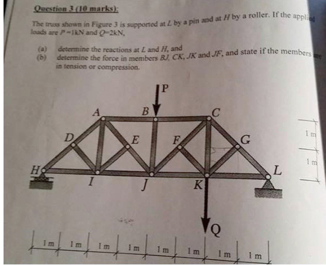Solved The Truss Shown In Figure 3 Is Supported At L By A Chegg Com