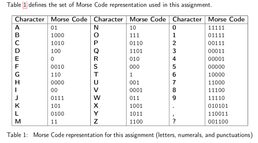 Азбука Морзе бинарный код. Азбука Морзе на английском. Числа в коде Морзе. Декодер Морзе.