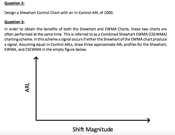 Shewhart Control Chart