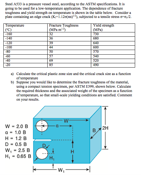 what is essay structure humanity
