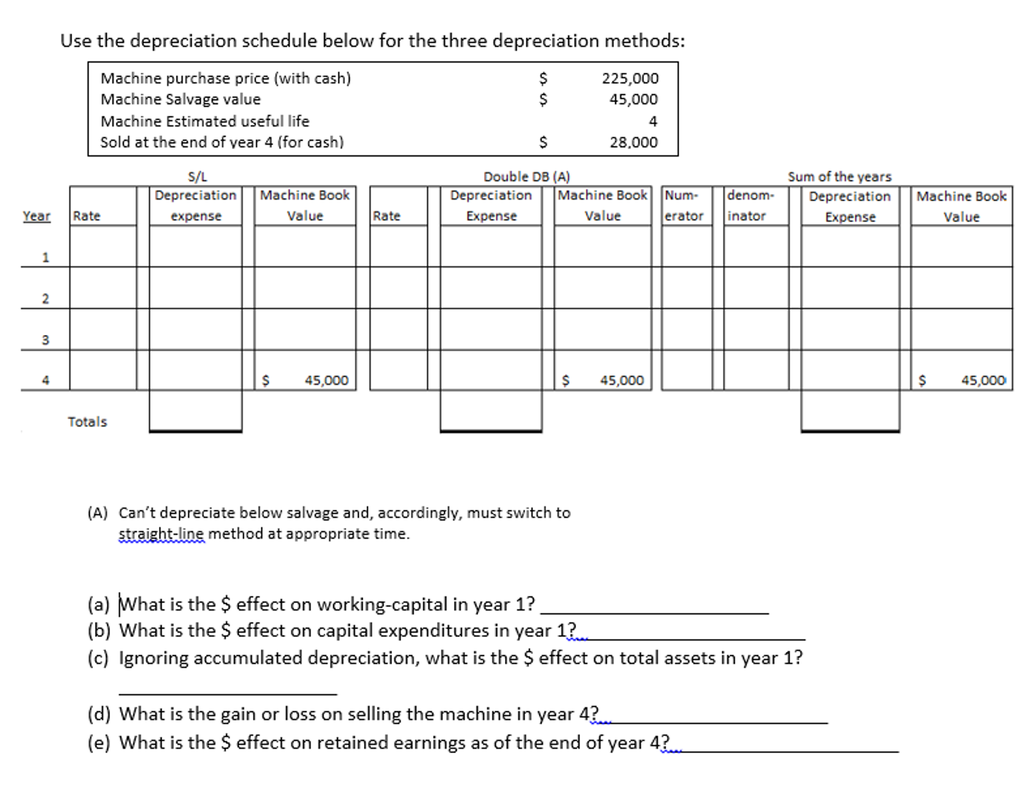 solved use the depreciation schedule below for the three what is a depreciation schedule