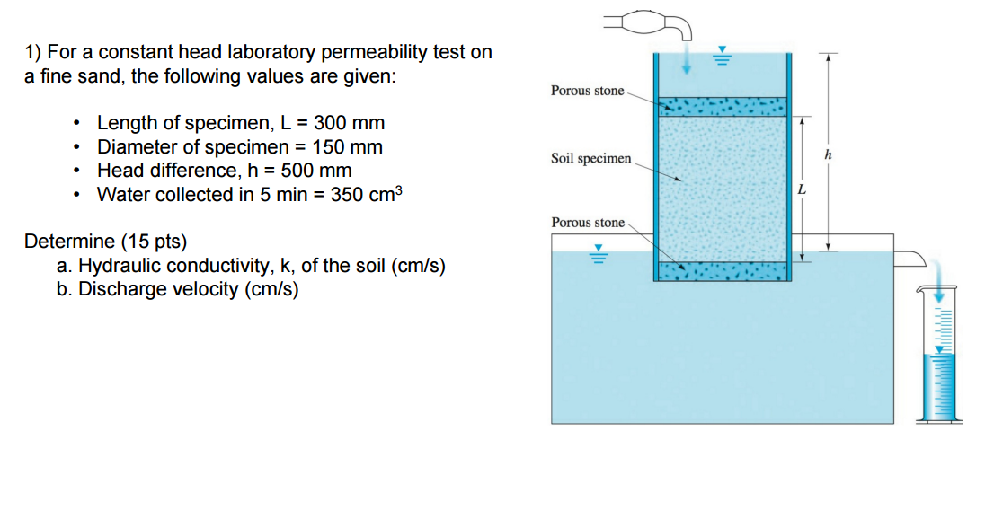 Constant head permeability test report picture
