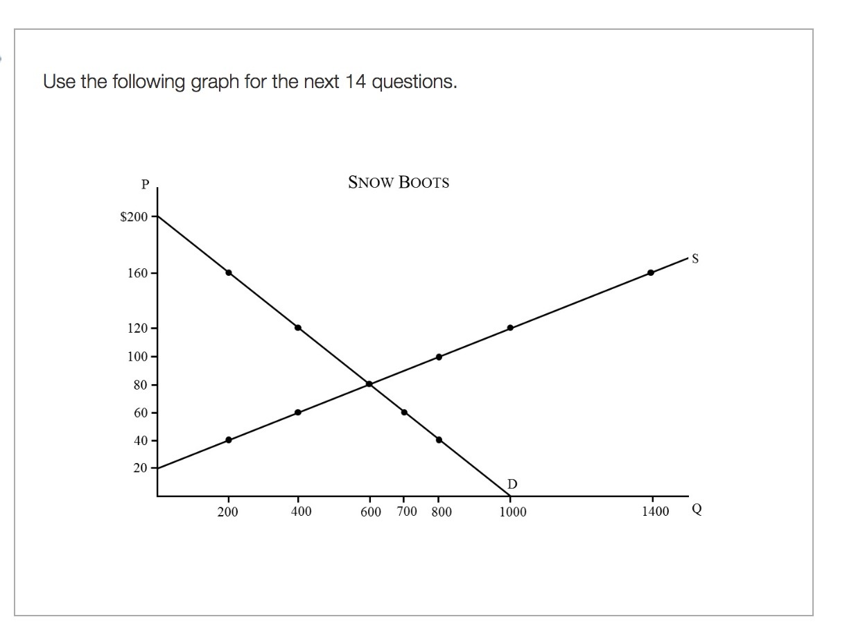 Solved 1 What Is The Value Of The Maximum Gains From Tra