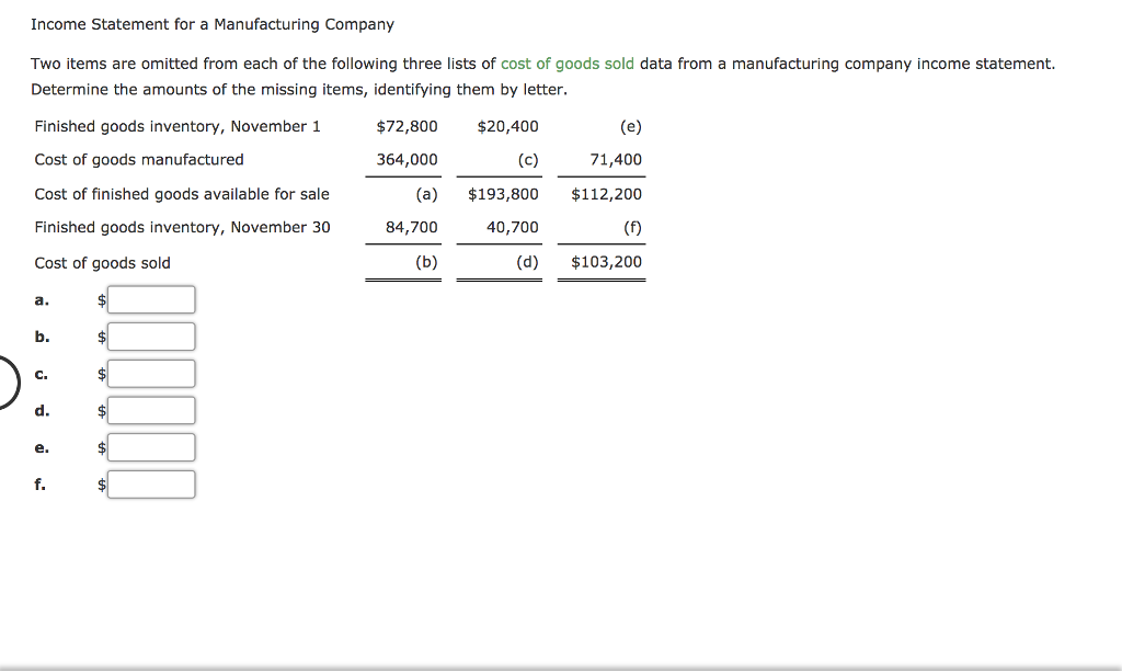 Income Statement for a Manufacturing Company Two items are omitted from each of the following three lists of cost of goods sold data from a manufacturing company income statement Determine the amounts of the missing items, identifying them by letter. Finished goods inventory, November 1 Cost of goods manufactured Cost of finished goods available for sale Finished goods inventory, November 30 Cost of goods sold a. b. $72,800 $20,400 (e) 1,400 364,000 (a) $193,800 $112,200 84,70040,700 (d) $103,200 C. d. f.