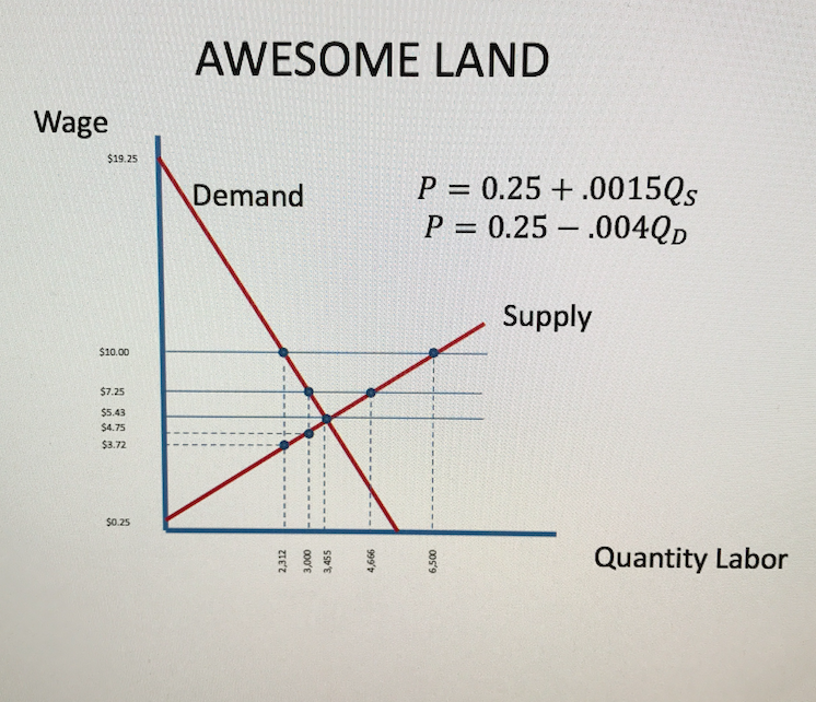 In 1 2 paragraphs analyze king solomon's actions in i kings 3:16 28 using game theory image