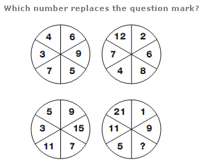 Solved: Which Number Replaces The Question Mark? 4 6 12 2 ...