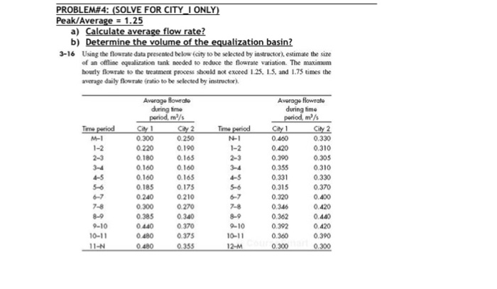 Solved: Calculate Average Flow Rate? Determine The Volume ...