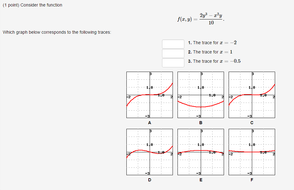 Solved Consider The Function F X Y 2y 3 X 2y 10 Chegg Com