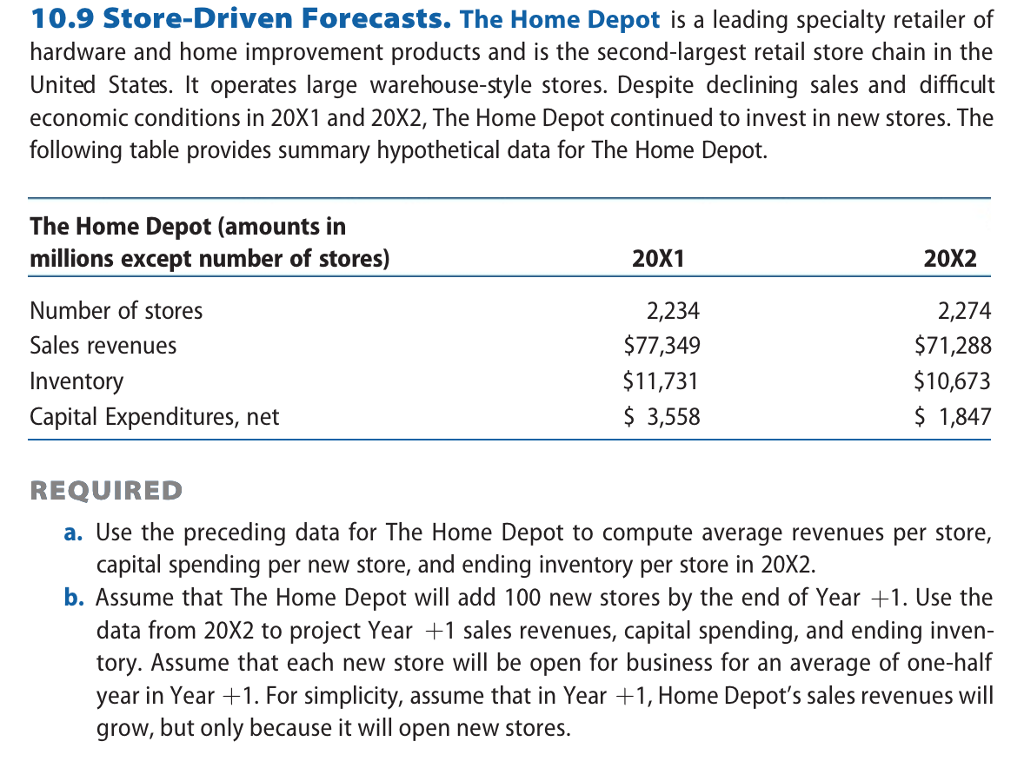 Home Depot Largest Home Improvement Retailer United States