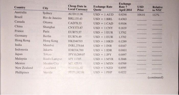 Solved Cheap Exchange Usd Date In Exchange Rate Rate 7 Lo - 