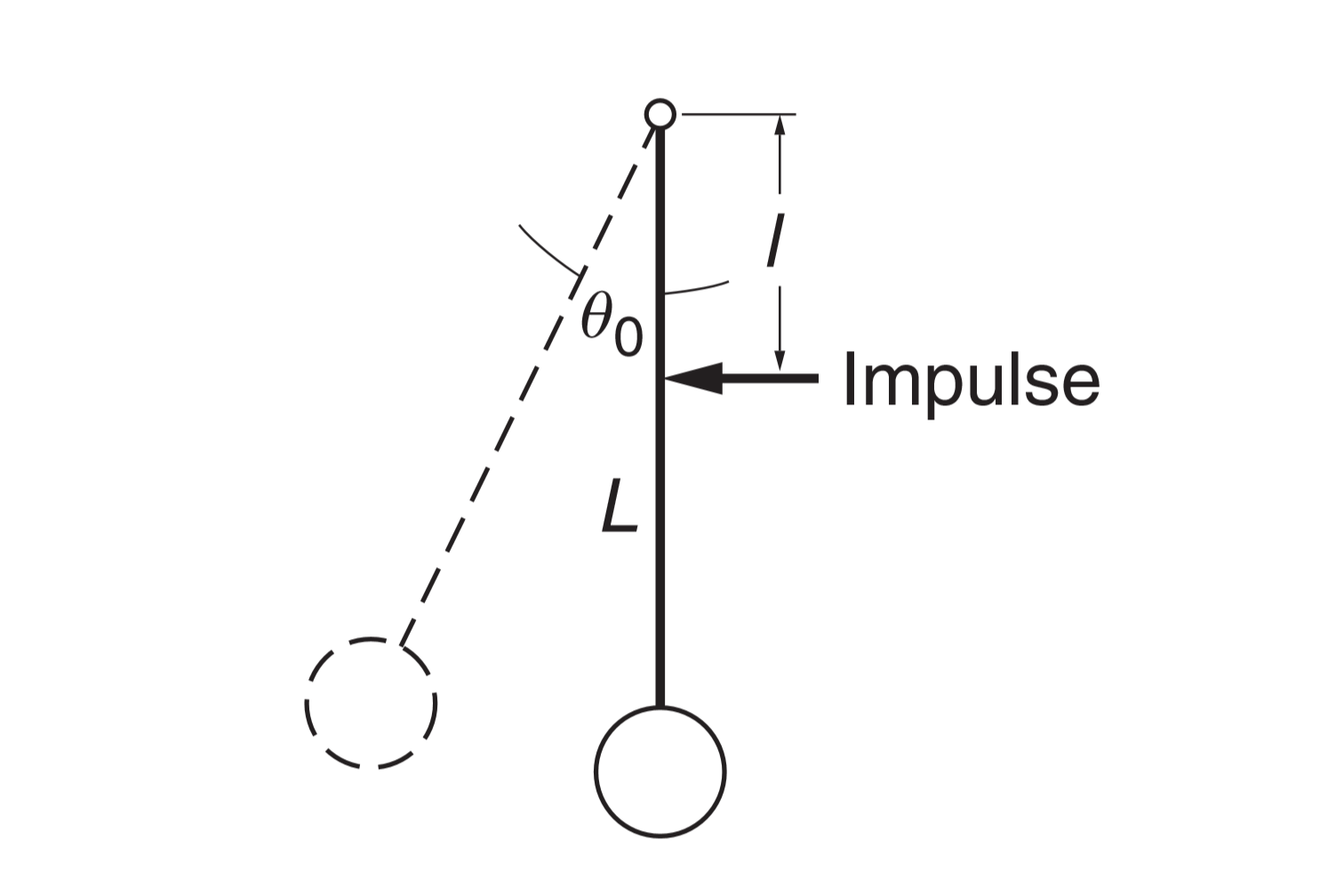 Impulse Pendulum